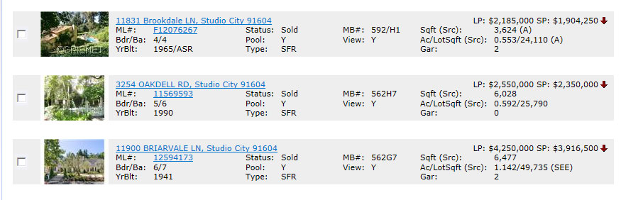 Fryman Canyon Homes Sales 2012